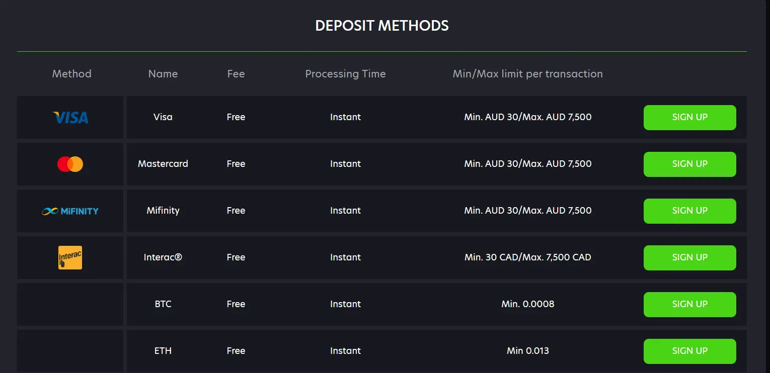 Deposit methods available at NeoSpin Casino